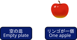 皿を視界から消した例